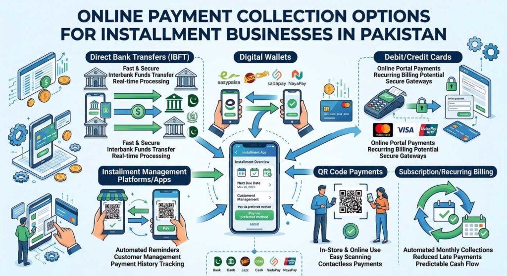 Online Payment Collection Options for Installment Businesses in Pakistan